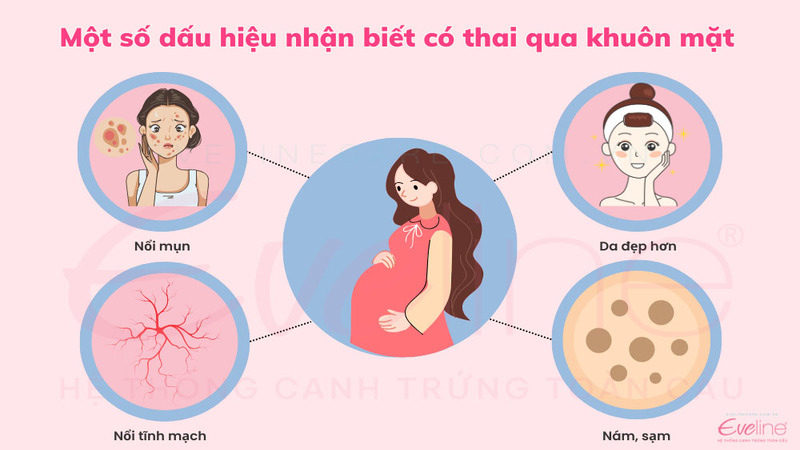 dấu hiệu nhận biết có thai qua khuôn mặt